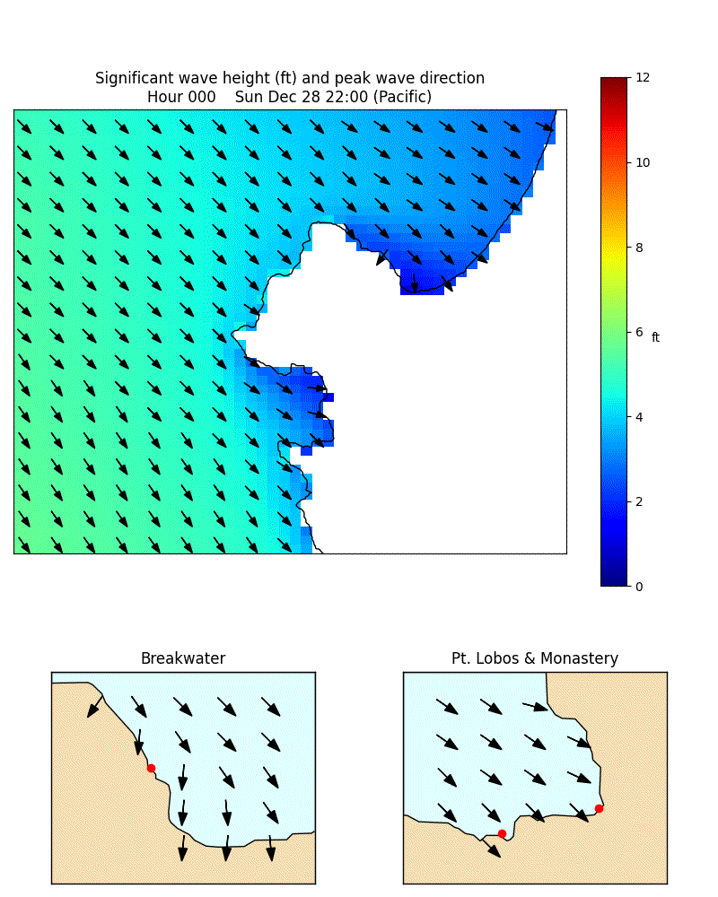 Significant wave height colormap